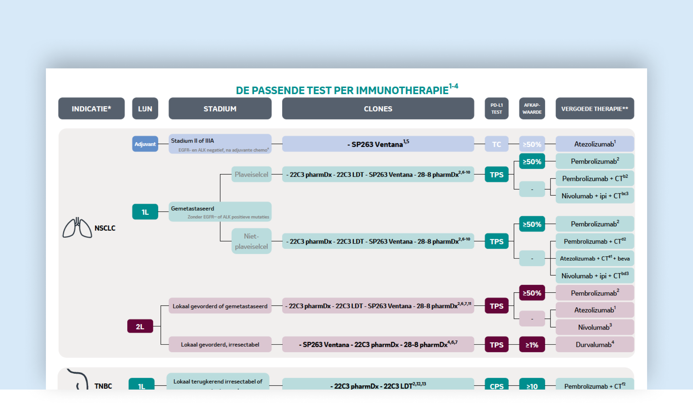 Overzicht-PD-L1-testcombinaties