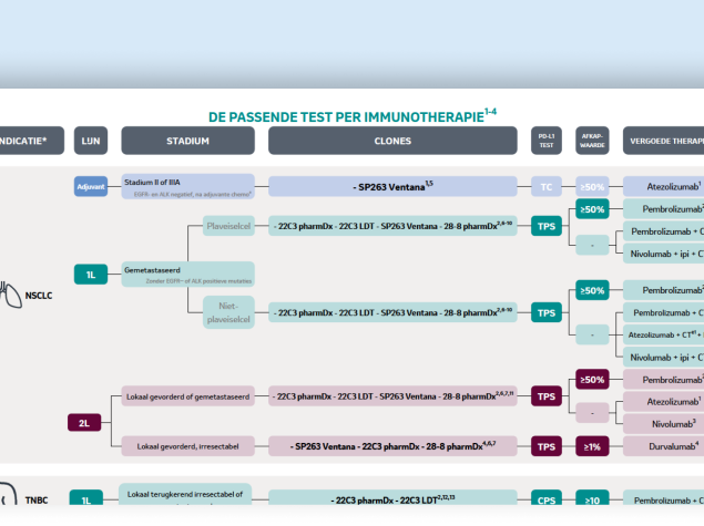 Overzicht-PD-L1-testcombinaties