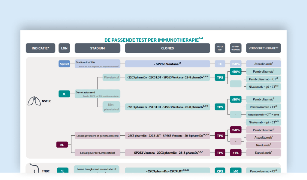 Overzicht-PD-L1-testcombinaties