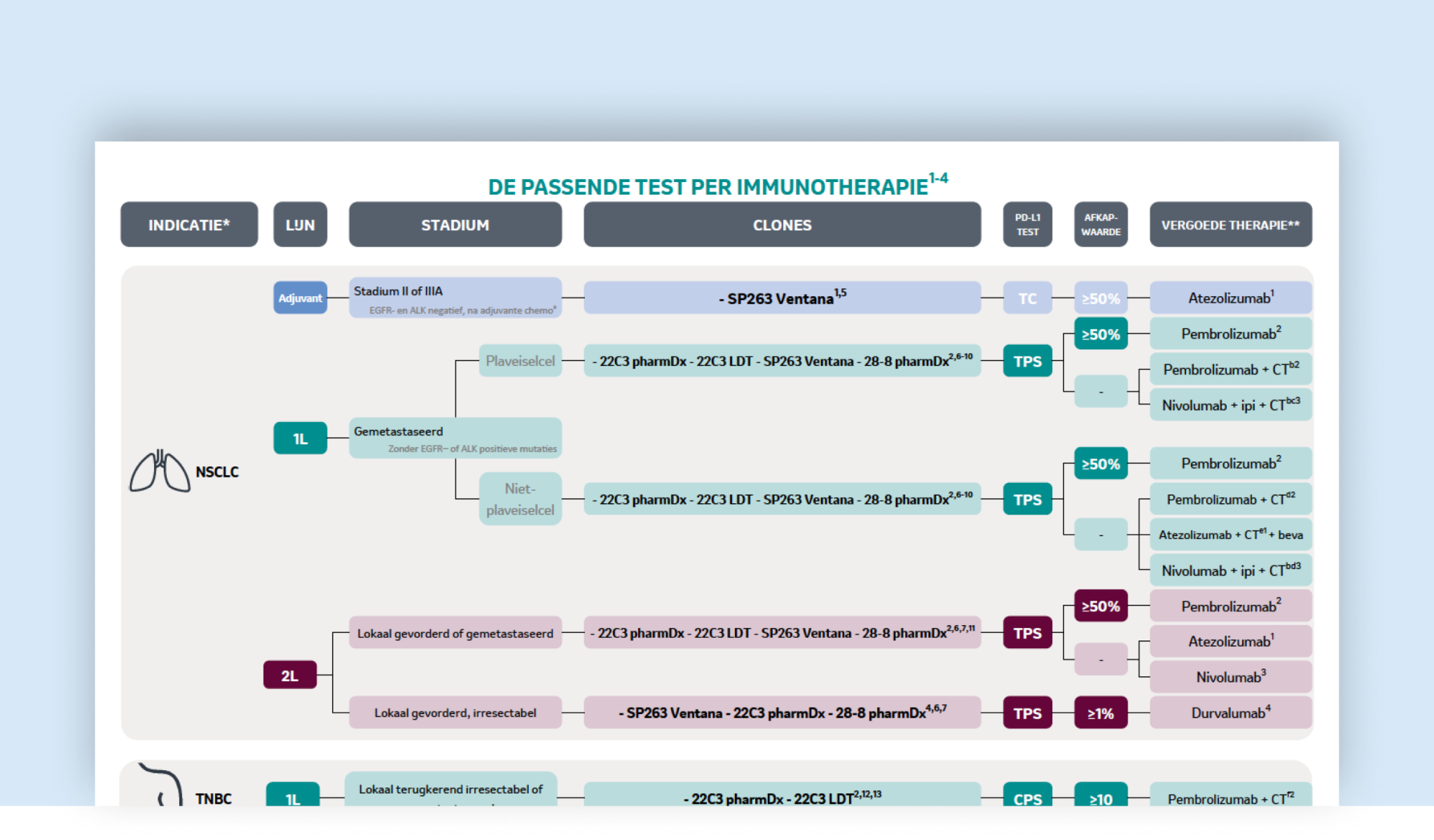 Overzicht-PD-L1-testcombinaties