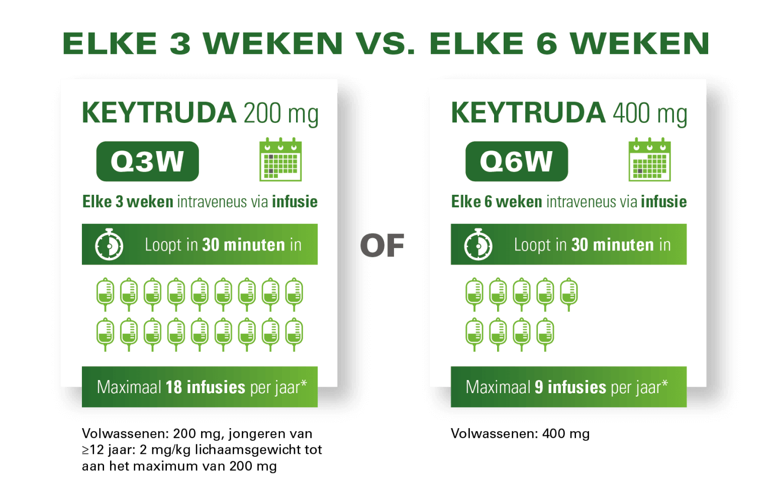 De voordelen van flexibele dosering