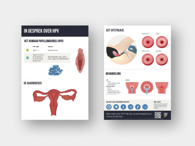 Gesprekshulp bij HPV